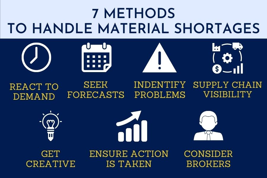 Copy of 7 Methods to Handle Material Shortages 900 x 600