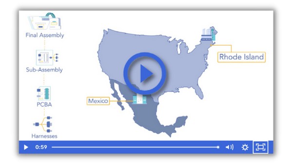 Video-Pardot